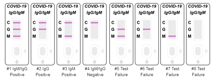 COVID-19 IgG IgM Rapid Test Kit